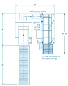 Slicer 10 Technical Layout